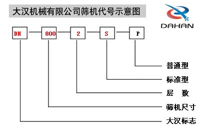 旋振篩代號(hào)