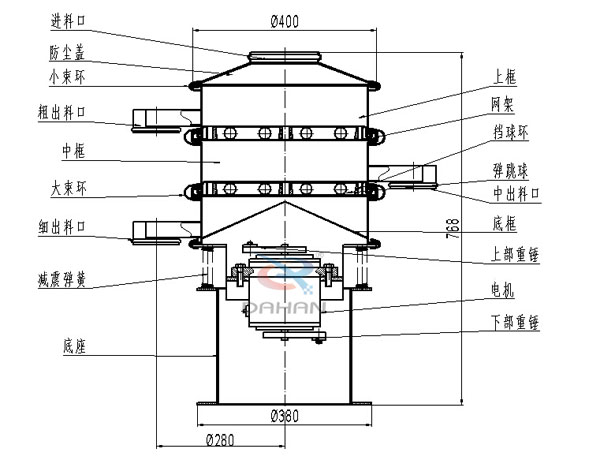 400旋振篩結(jié)構(gòu)圖