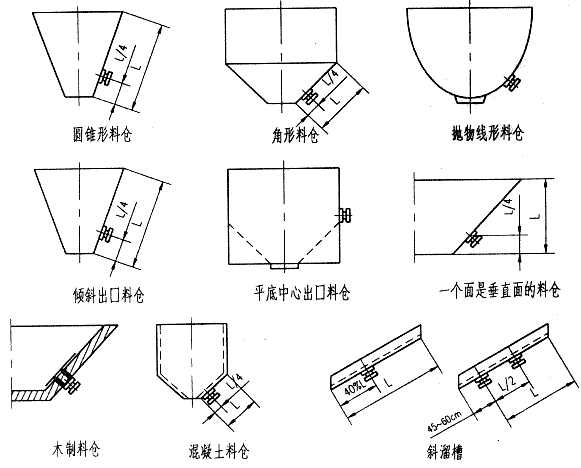 CZ電磁倉(cāng)壁振動(dòng)器安裝方法