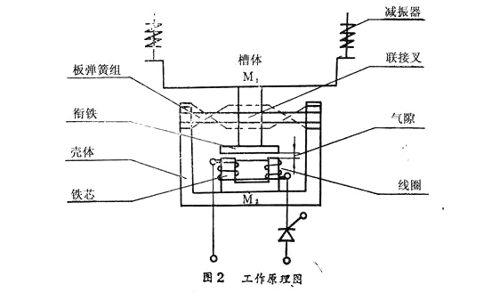 電磁倉(cāng)壁振動(dòng)器原理圖